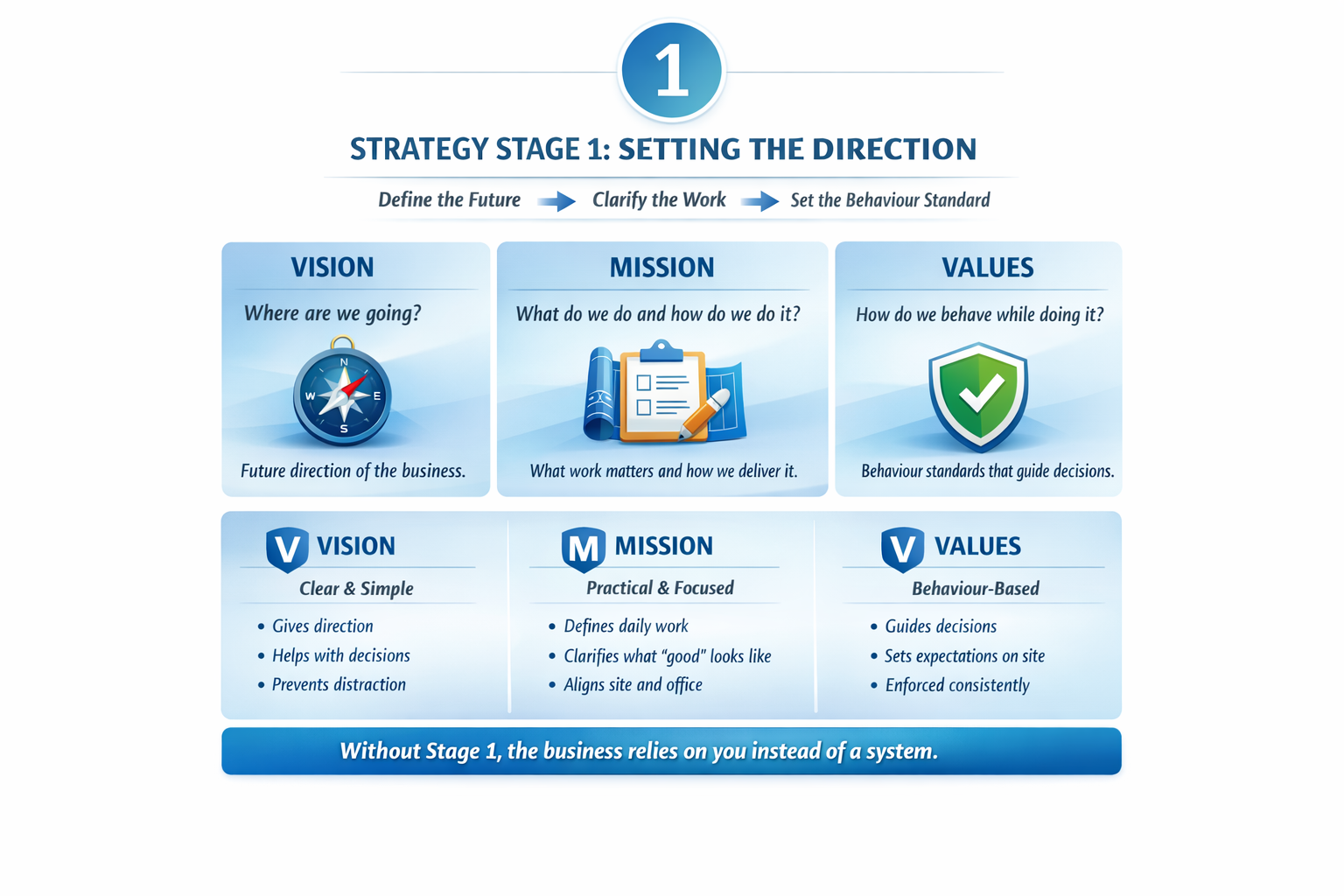 Strategy 1 VMV